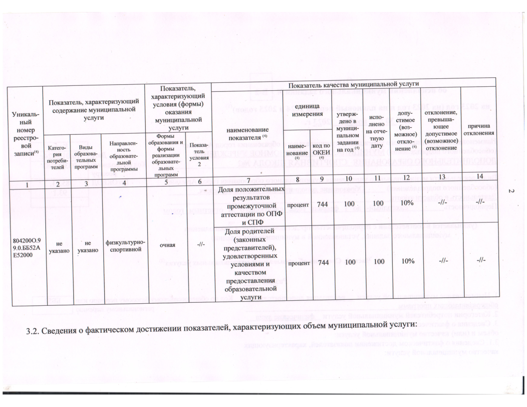 Отчет о результатах деятельности государственного (муниципального) учреждения за 2023 год МАУДО СШ №2-04.png